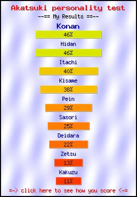 Akatsuki personality test -- Create and Take a Fun Test @ NerdTests.com's User Tests!