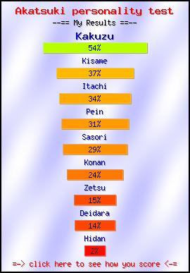 Akatsuki personality test -- Make and Take a Fun Quiz @ NerdTests.com's User Tests!