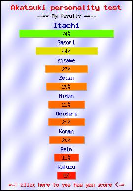 Akatsuki personality test -- Create and Take a Fun Test @ NerdTests.com's User Tests!