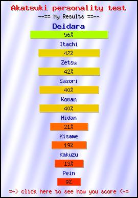 Akatsuki personality test -- Create and Take a Fun Test @ NerdTests.com's User Tests!