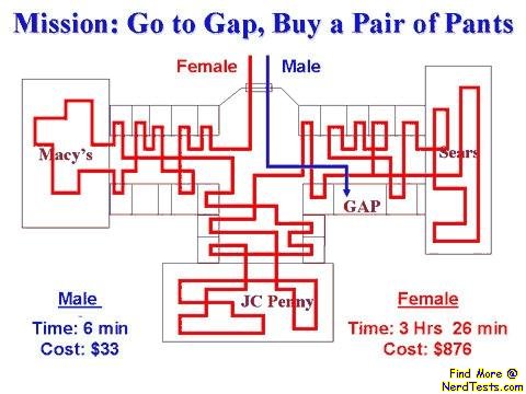 Man, Woman, and the Gap