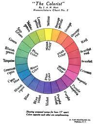 Nerdtests Test How Well Do You Really Know Your Bff What Is Their Fave Color