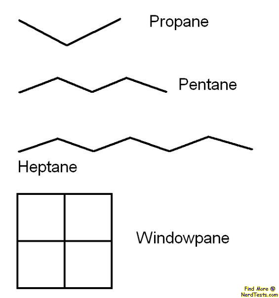 Alkanes Windowpane