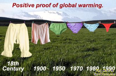 Proof of Global Warming