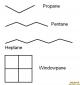 Alkanes Windowpane